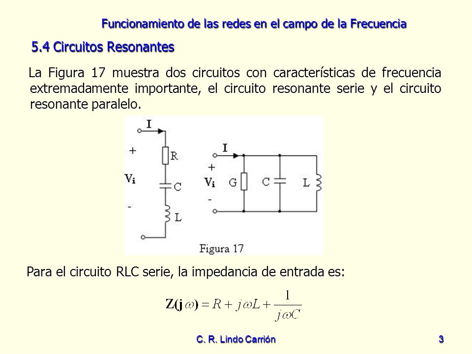 Para el circuito RLC serie, la impedancia de entrada es: