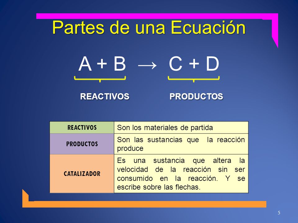 REACTIVOS PRODUCTOS A + B → C + D Partes de una Ecuación REACTIVOS