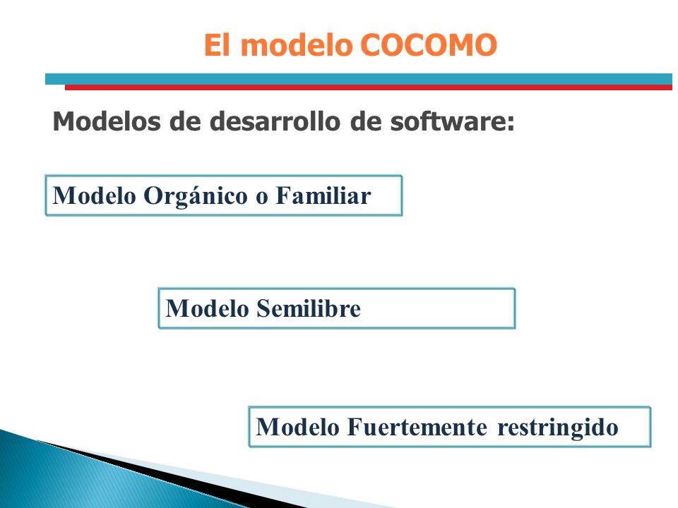 El modelo COCOMO Modelos de desarrollo de software: