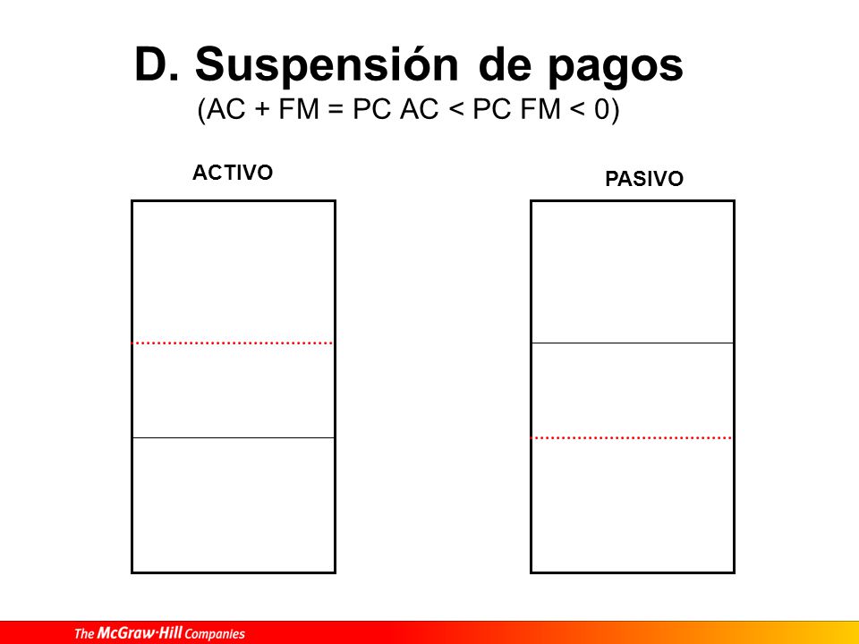 D. Suspensión de pagos (AC + FM = PC AC < PC FM < 0)