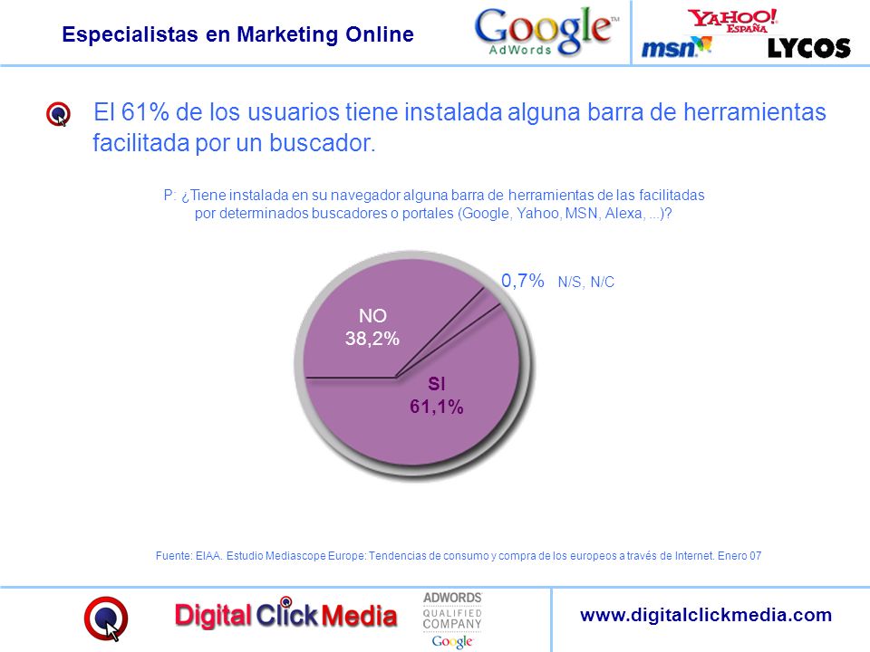 El 61% de los usuarios tiene instalada alguna barra de herramientas facilitada por un buscador.
