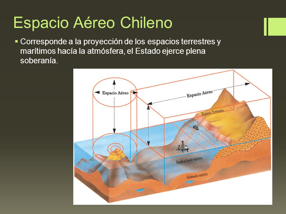 Espacio Aéreo Chileno Corresponde a la proyección de los espacios terrestres y marítimos hacía la atmósfera, el Estado ejerce plena soberanía.