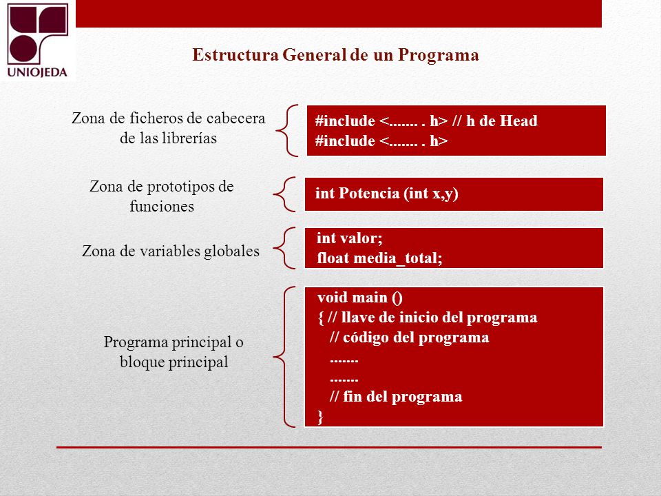 Estructura General de un Programa