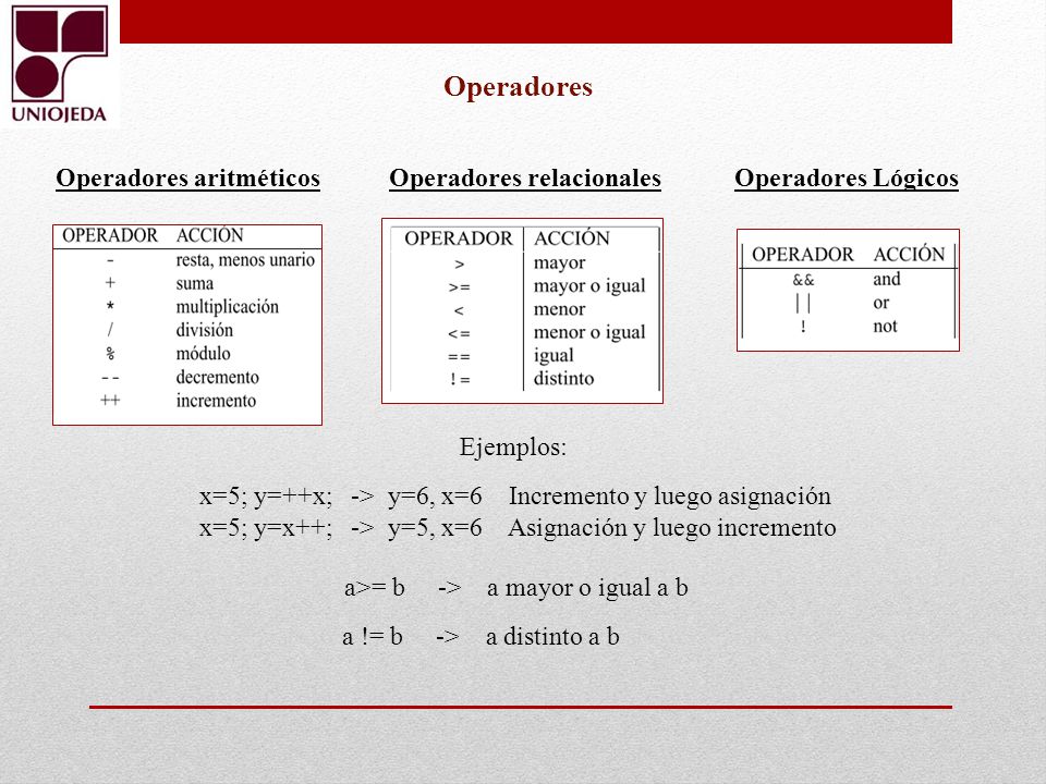 Operadores Operadores aritméticos Operadores relacionales