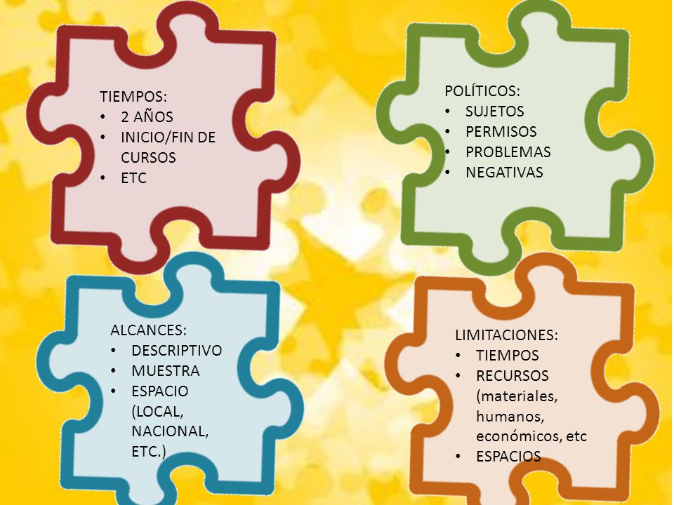 POLÍTICOS: SUJETOS. PERMISOS. PROBLEMAS. NEGATIVAS. TIEMPOS: 2 AÑOS. INICIO/FIN DE CURSOS. ETC.