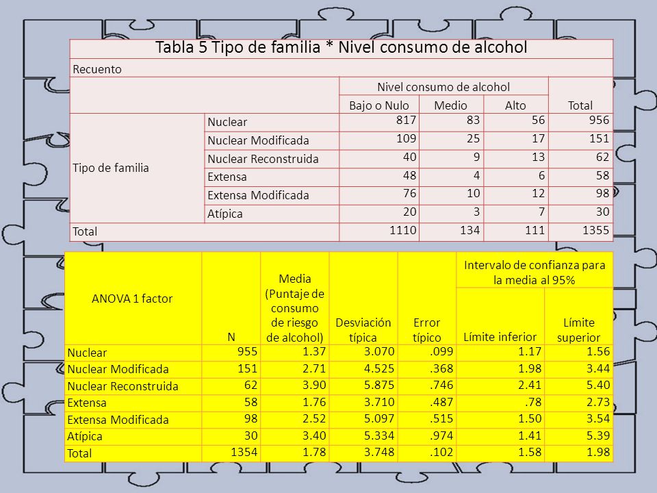 Tabla 5 Tipo de familia * Nivel consumo de alcohol