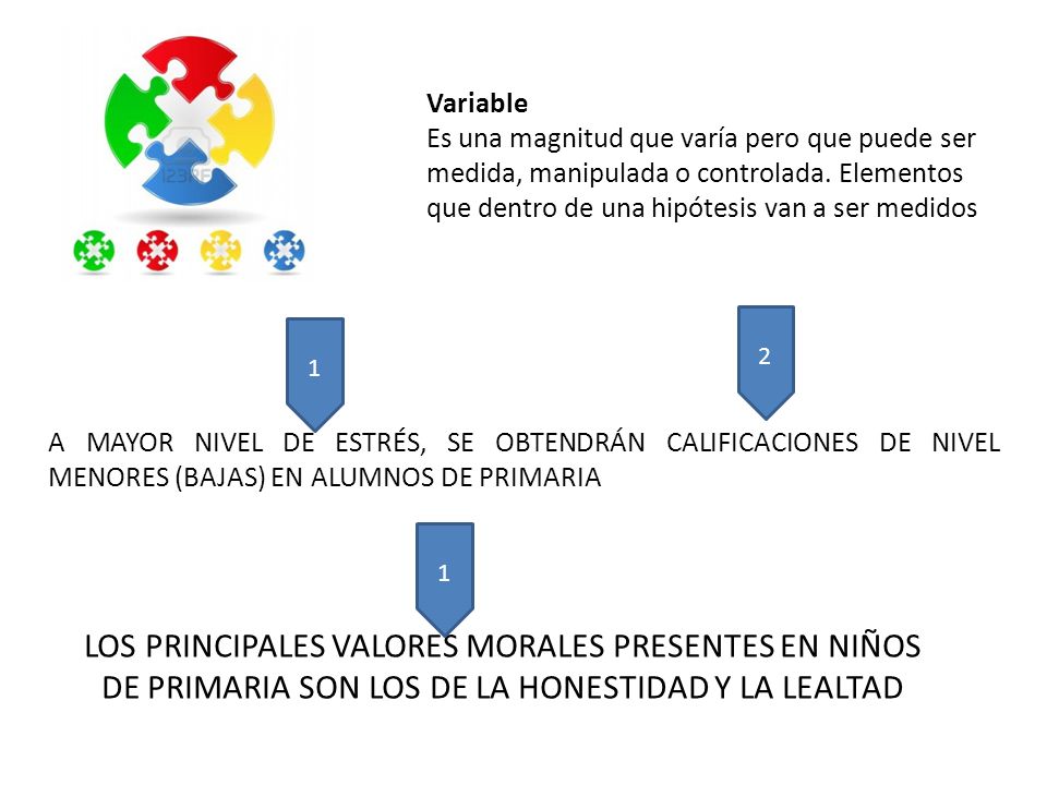Variable Es una magnitud que varía pero que puede ser medida, manipulada o controlada. Elementos que dentro de una hipótesis van a ser medidos.