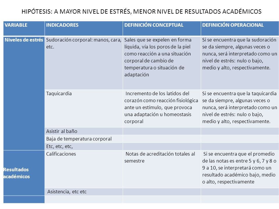 HIPÓTESIS: A MAYOR NIVEL DE ESTRÉS, MENOR NIVEL DE RESULTADOS ACADÉMICOS