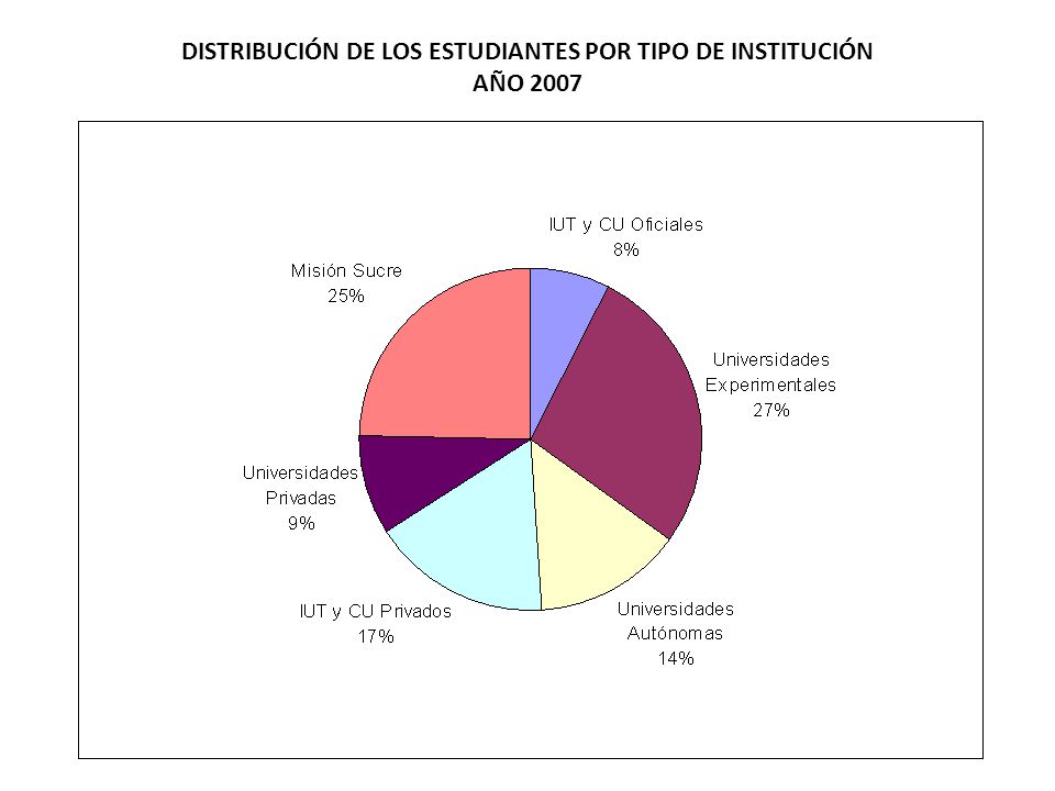 DISTRIBUCIÓN DE LOS ESTUDIANTES POR TIPO DE INSTITUCIÓN