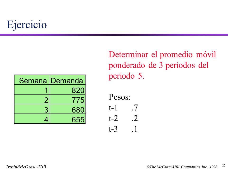 Ejercicio Determinar el promedio móvil ponderado de 3 periodos del periodo 5. Pesos: t t