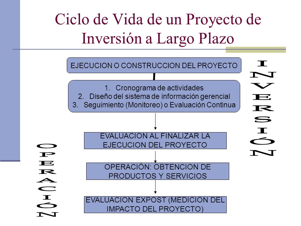 Ciclo de Vida de un Proyecto de Inversión a Largo Plazo