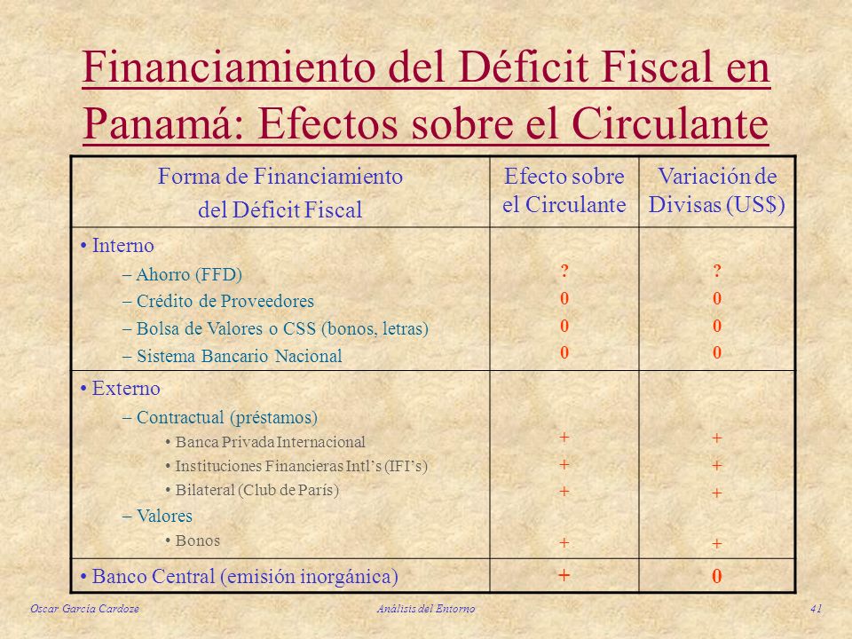 Financiamiento del Déficit Fiscal en Panamá: Efectos sobre el Circulante