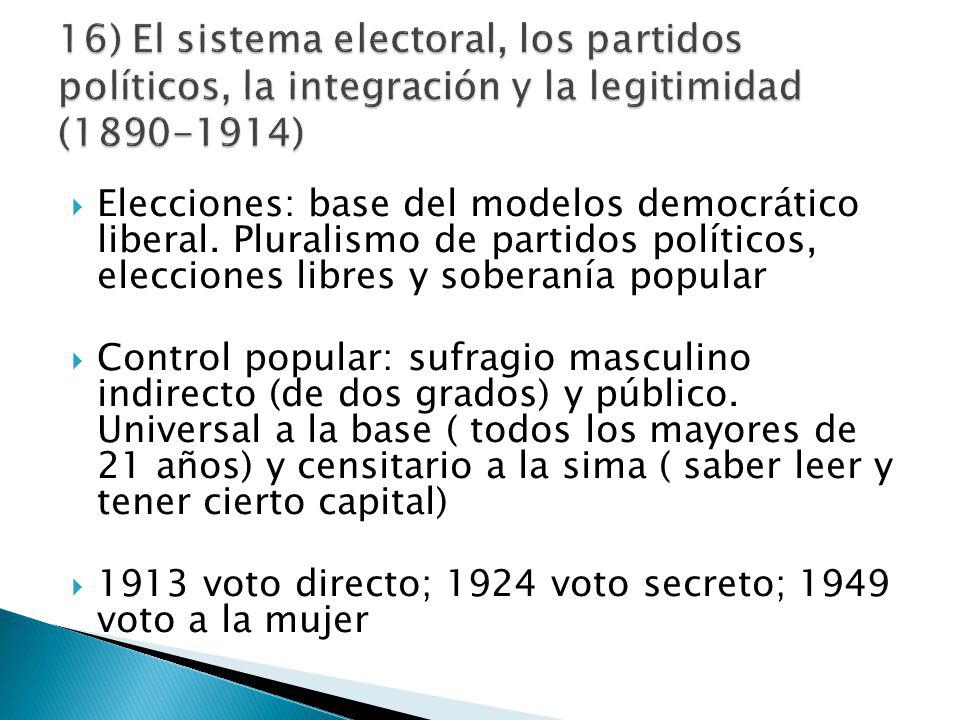 16) El sistema electoral, los partidos políticos, la integración y la legitimidad ( )