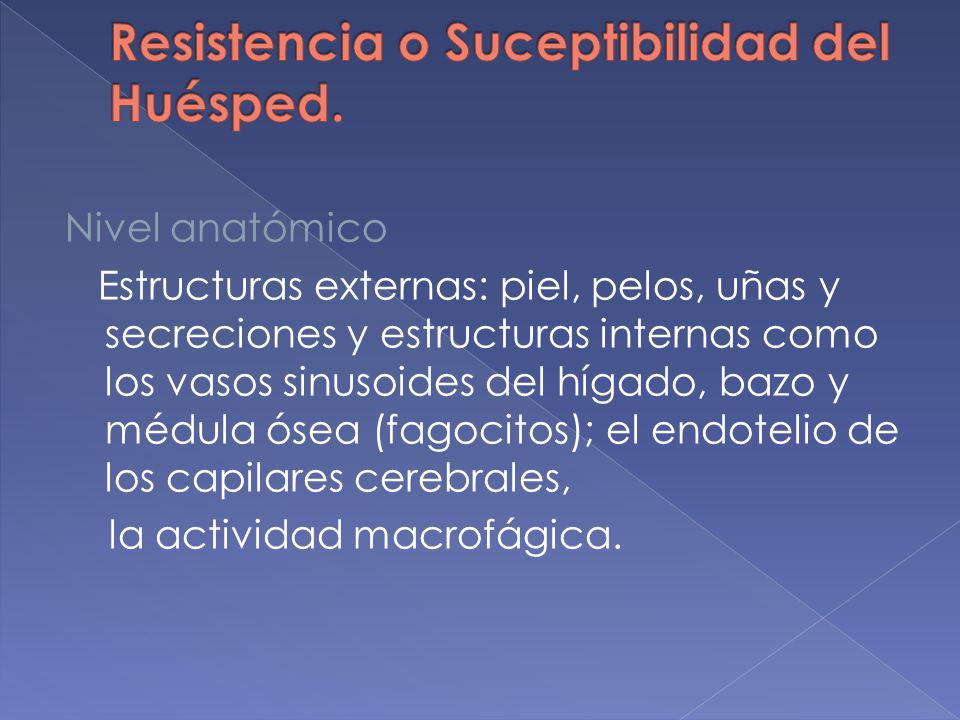 Resistencia o Suceptibilidad del Huésped.