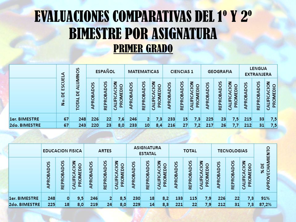 CALIFICACION PROMEDIO CALIFICACION PROMEDIO