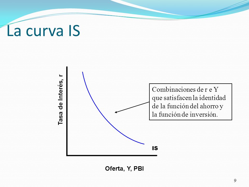 La curva IS Combinaciones de r e Y que satisfacen la identidad de la función del ahorro y la función de inversión.