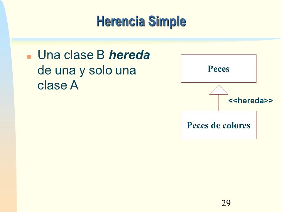 Herencia Simple Una clase B hereda de una y solo una clase A Peces