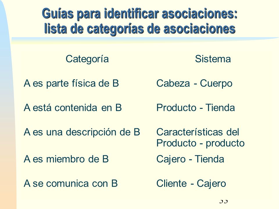 12/02/13 Guías para identificar asociaciones: lista de categorías de asociaciones. Categoría. Sistema.