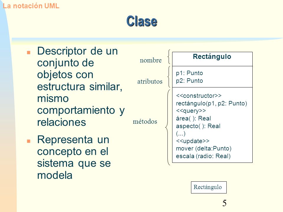 La notación UML 12/02/13. Clase. Descriptor de un conjunto de objetos con estructura similar, mismo comportamiento y relaciones.