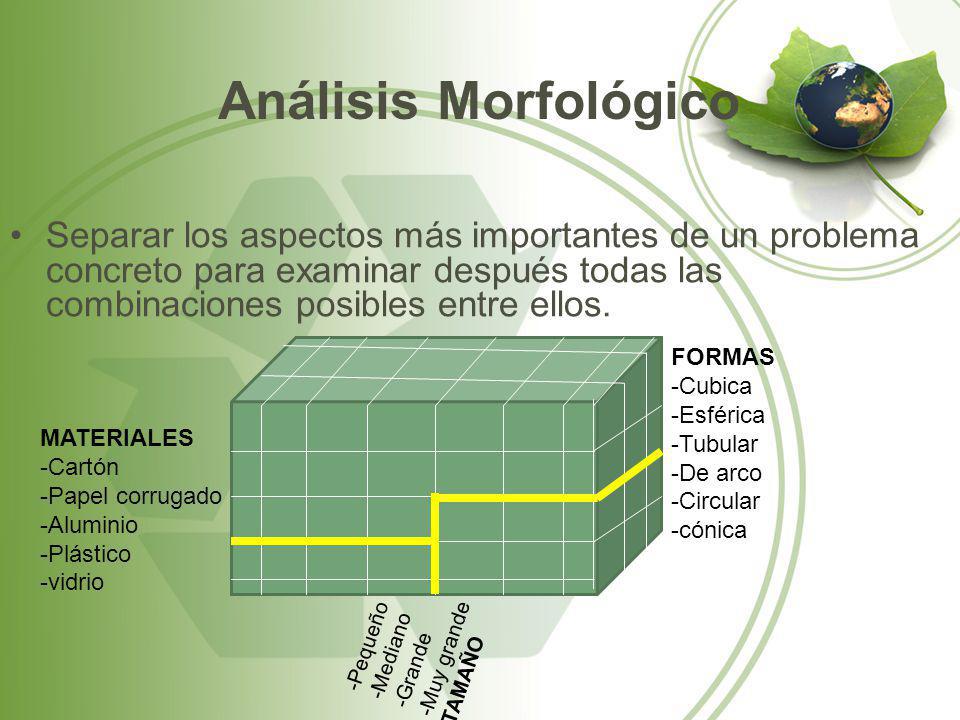 Análisis Morfológico Separar los aspectos más importantes de un problema concreto para examinar después todas las combinaciones posibles entre ellos.