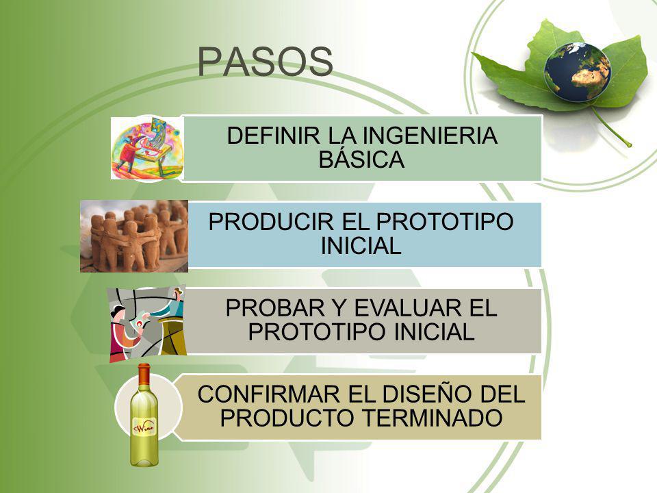 PASOS DEFINIR LA INGENIERIA BÁSICA PRODUCIR EL PROTOTIPO INICIAL