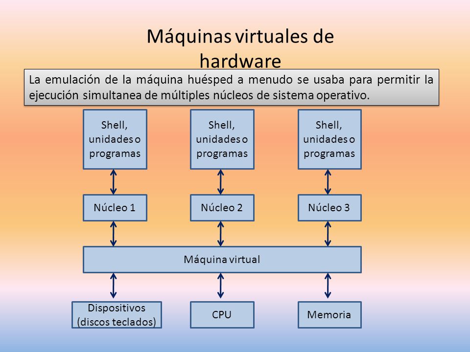 Máquinas virtuales de hardware