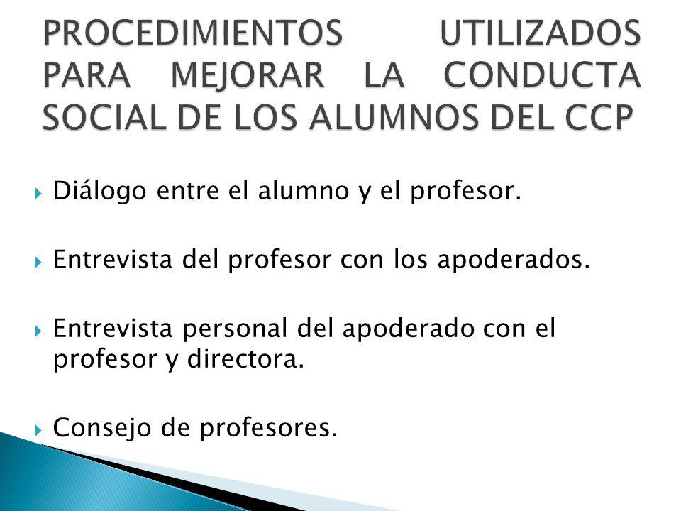 PROCEDIMIENTOS UTILIZADOS PARA MEJORAR LA CONDUCTA SOCIAL DE LOS ALUMNOS DEL CCP