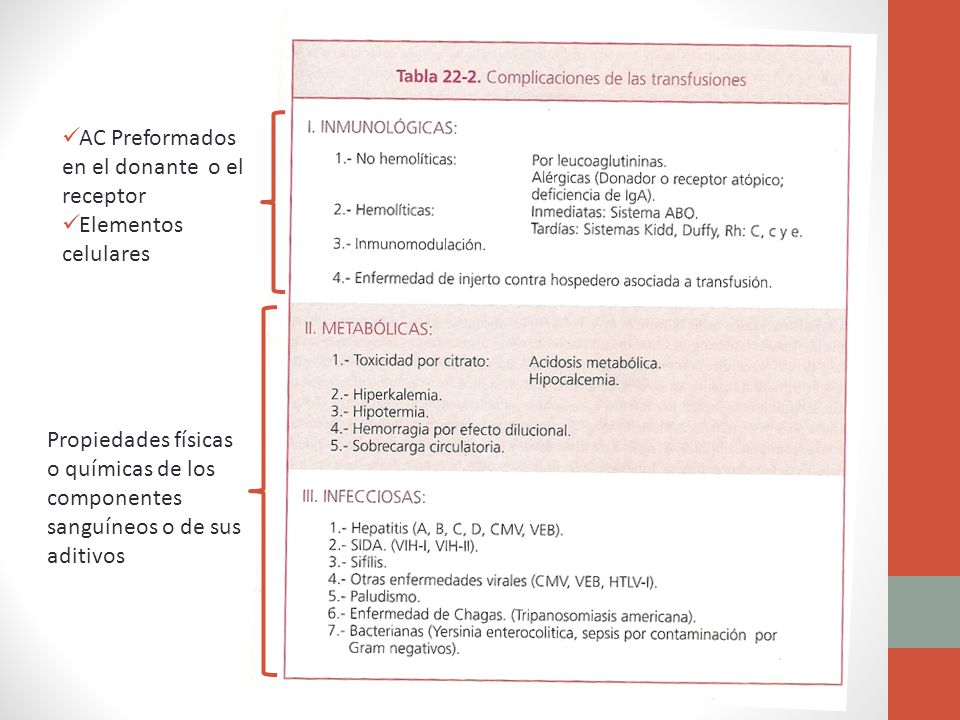 AC Preformados en el donante o el receptor