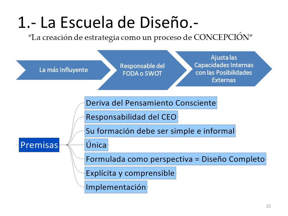 1.- La Escuela de Diseño.- La creación de estrategia como un proceso de CONCEPCIÓN