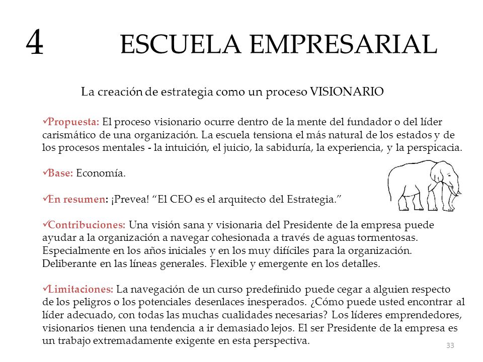 ESCUELA EMPRESARIAL 4. La creación de estrategia como un proceso VISIONARIO.