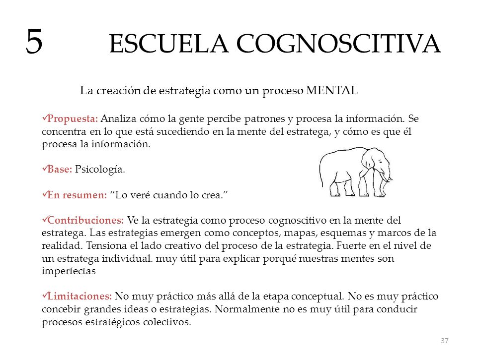 ESCUELA COGNOSCITIVA 5. La creación de estrategia como un proceso MENTAL.