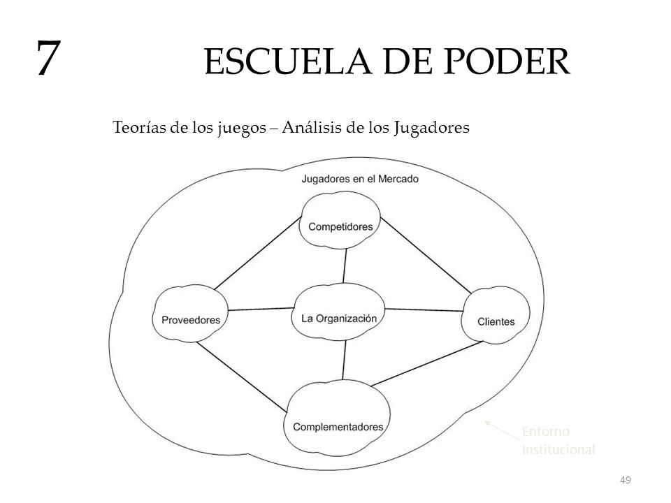 7 ESCUELA DE PODER Teorías de los juegos – Análisis de los Jugadores