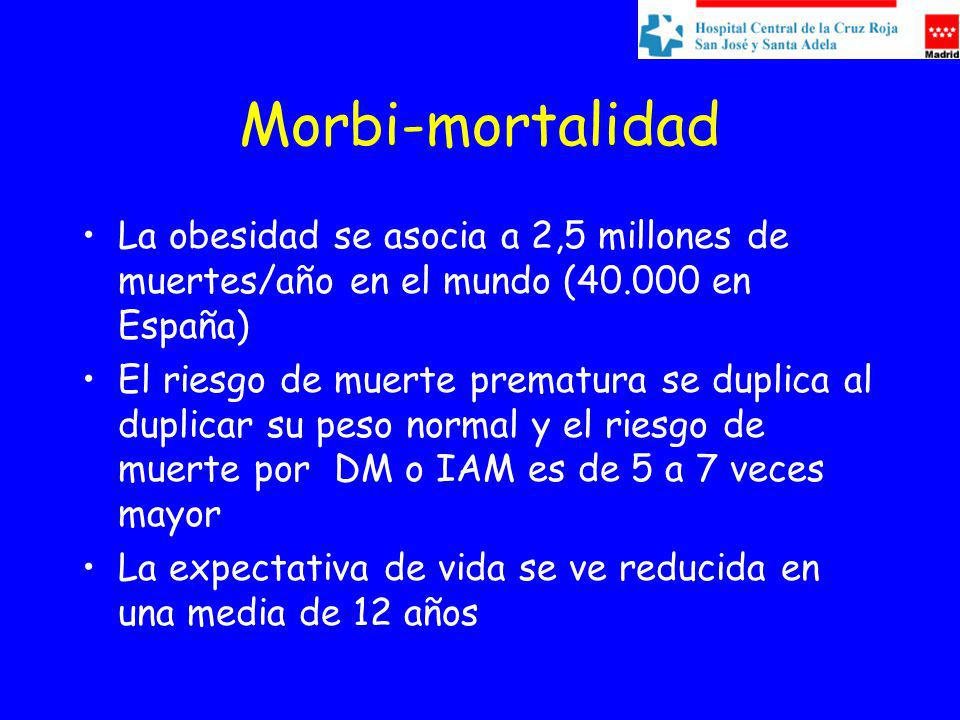 Morbi-mortalidad La obesidad se asocia a 2,5 millones de muertes/año en el mundo ( en España)