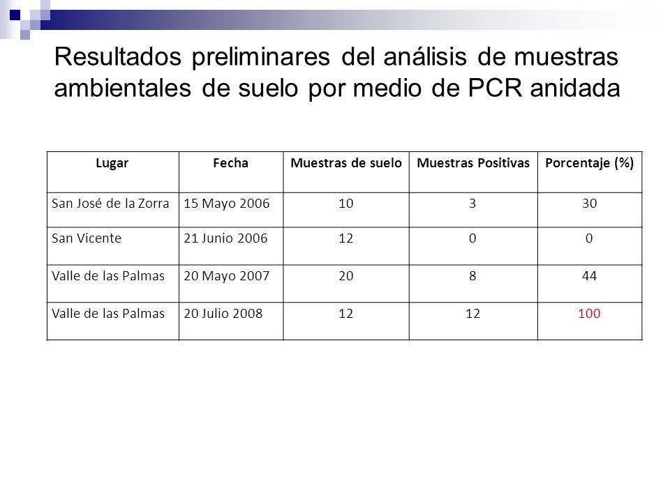 Resultados preliminares del análisis de muestras ambientales de suelo por medio de PCR anidada