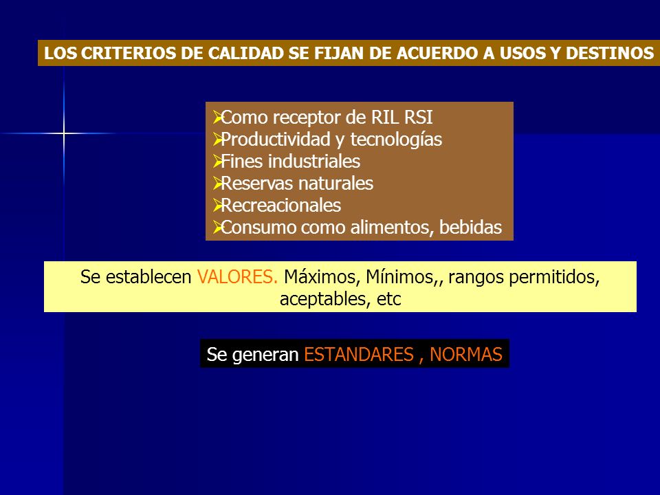 Como receptor de RIL RSI Productividad y tecnologías