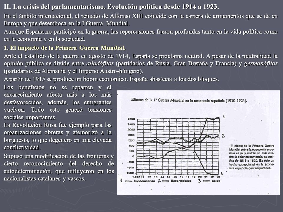 II. La crisis del parlamentarismo. Evolución política desde 1914 a 1923.