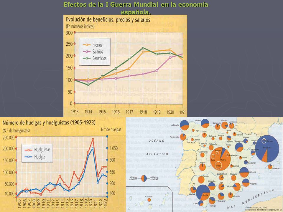 Efectos de la I Guerra Mundial en la economía española.