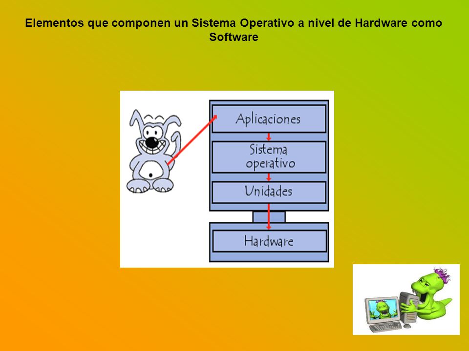 Elementos que componen un Sistema Operativo a nivel de Hardware como Software