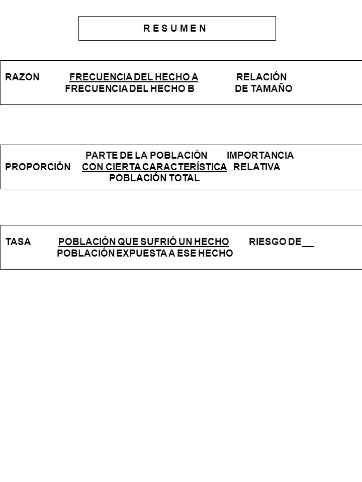R E S U M E N RAZON FRECUENCIA DEL HECHO A RELACIÓN. FRECUENCIA DEL HECHO B DE TAMAÑO.