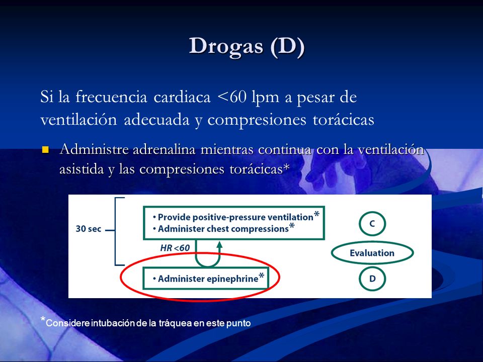 Drogas (D) Si la frecuencia cardiaca <60 lpm a pesar de