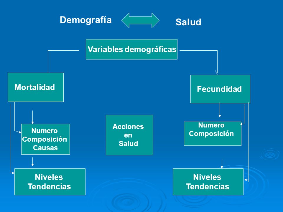 Variables demográficas