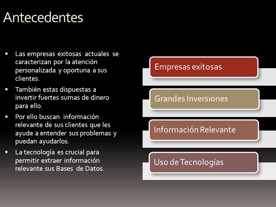 Antecedentes Las empresas exitosas actuales se caracterizan por la atención personalizada y oportuna a sus clientes.
