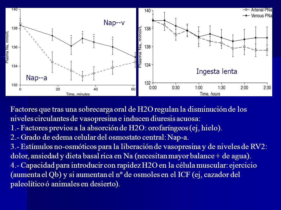 1.- Factores previos a la absorción de H2O: orofaríngeos (ej, hielo).