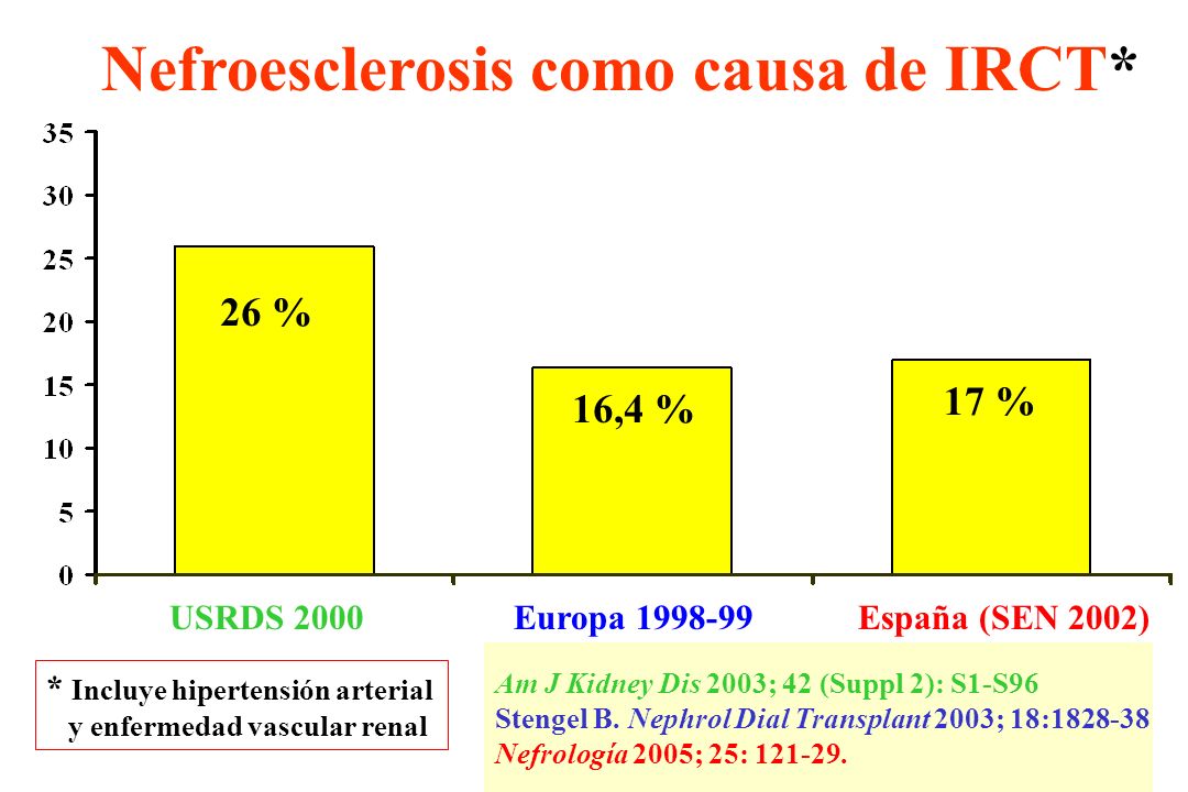 Nefroesclerosis como causa de IRCT*