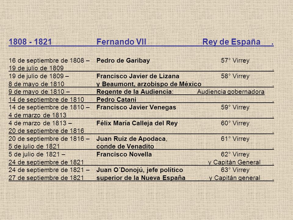 Fernando VII. Rey de España. 16 de septiembre de 1808 –
