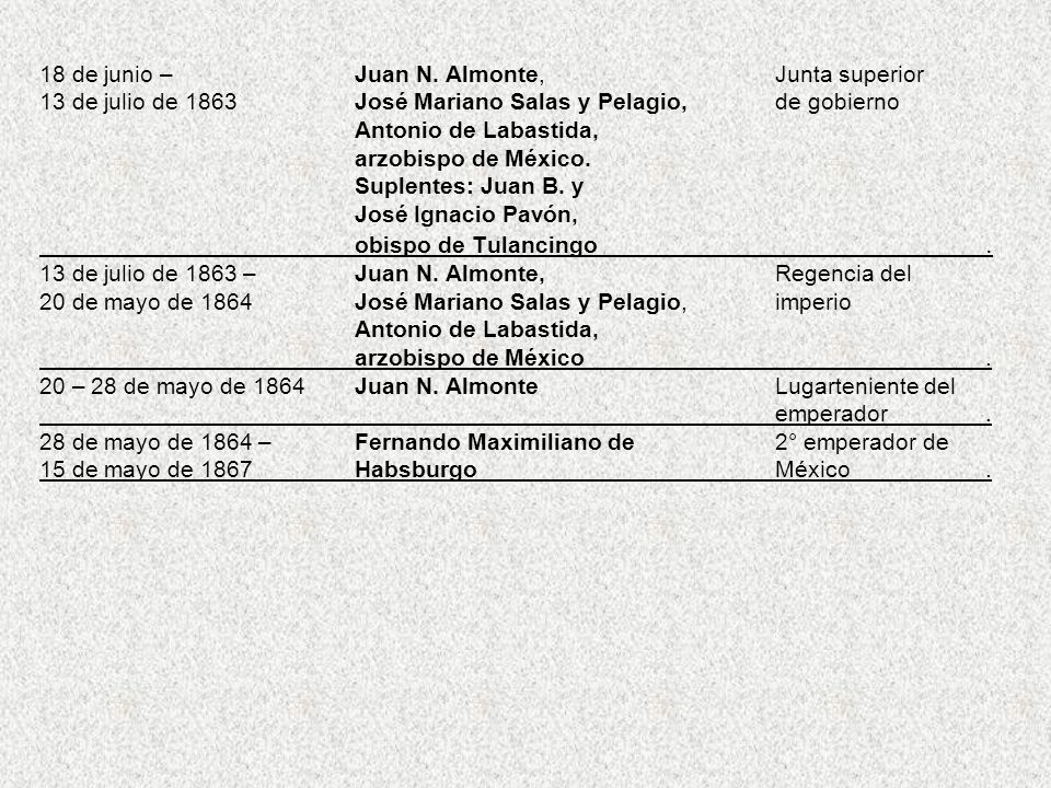 18 de junio –. Juan N. Almonte,. Junta superior 13 de julio de 1863