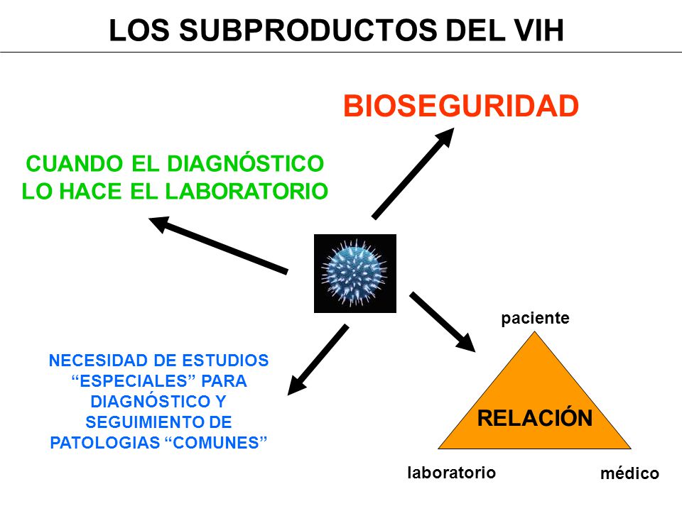 LOS SUBPRODUCTOS DEL VIH