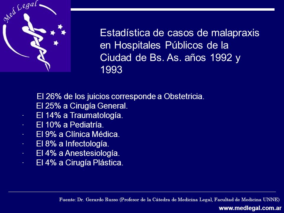 Estadística de casos de malapraxis en Hospitales Públicos de la Ciudad de Bs. As. años 1992 y 1993