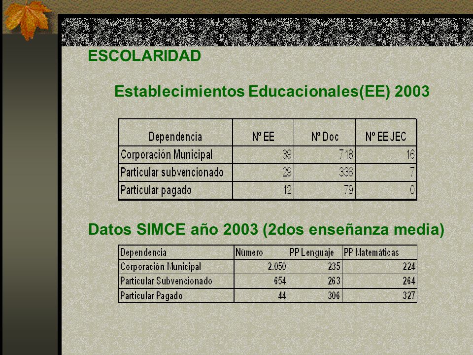 Establecimientos Educacionales(EE) 2003