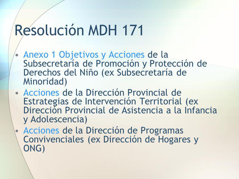 Resolución MDH 171 Anexo 1 Objetivos y Acciones de la Subsecretaría de Promoción y Protección de Derechos del Niño (ex Subsecretaría de Minoridad)